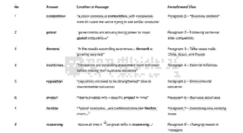 🔥The future of management Answers with location - Đề thi thật IELTS READING - Làm bài online format computer-based, kèm đáp án, dịch & giải thích từ vựng - cấu trúc ngữ pháp khó