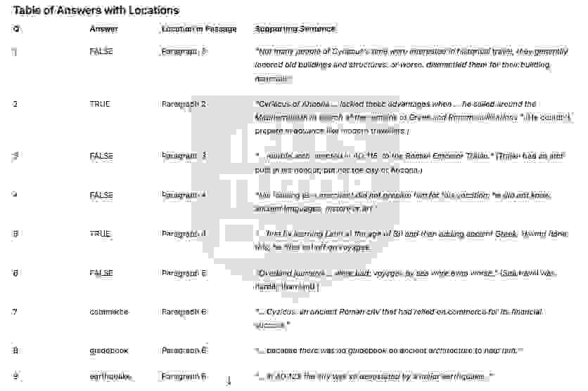 🔥An early cultural tourist answers with location - Đề thi thật IELTS READING- Làm bài online format computer-based, kèm đáp án, dịch & giải thích từ vựng - cấu trúc ngữ pháp khó
