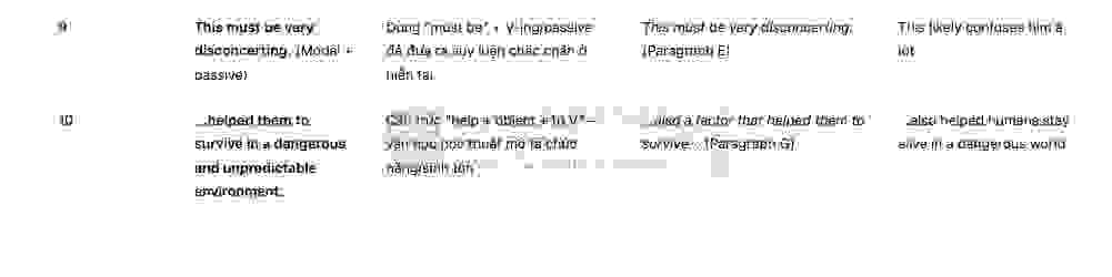 Why are so few tigers man-eaters? Answers with location - Đề thi thật IELTS READING