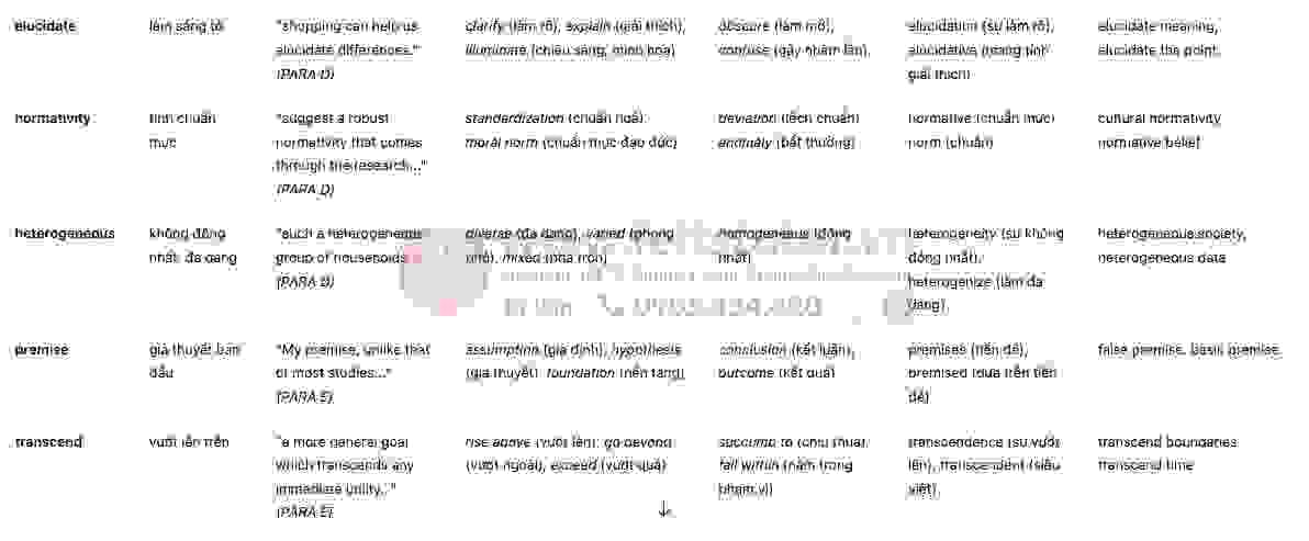 A Theory of Shopping: Đề thi thật IELTS READING (IELTS Reading Recent Actual Test)