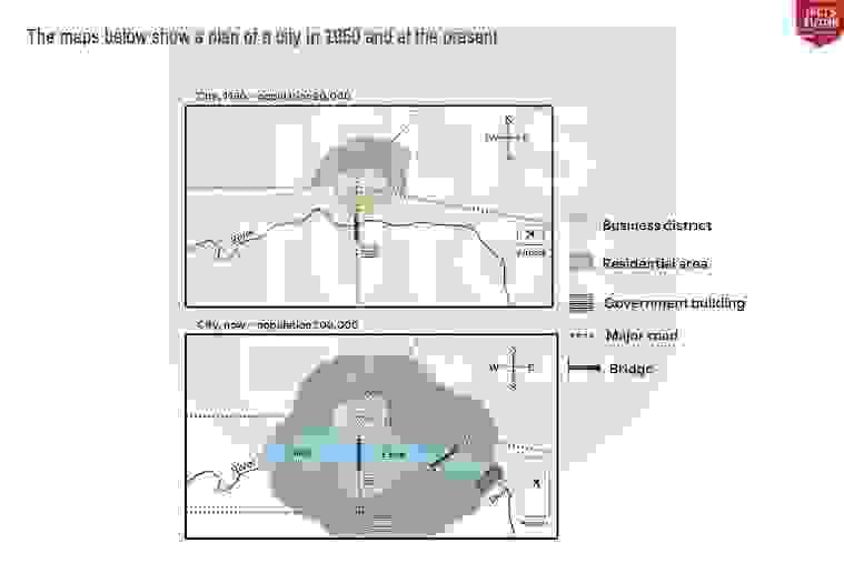 The maps below show a plan of a city in 1950 and at the present  