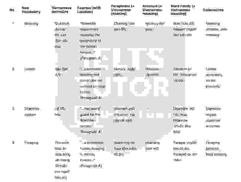 The geography of taste bud Answers with location - Đề thi thật IELTS READING
