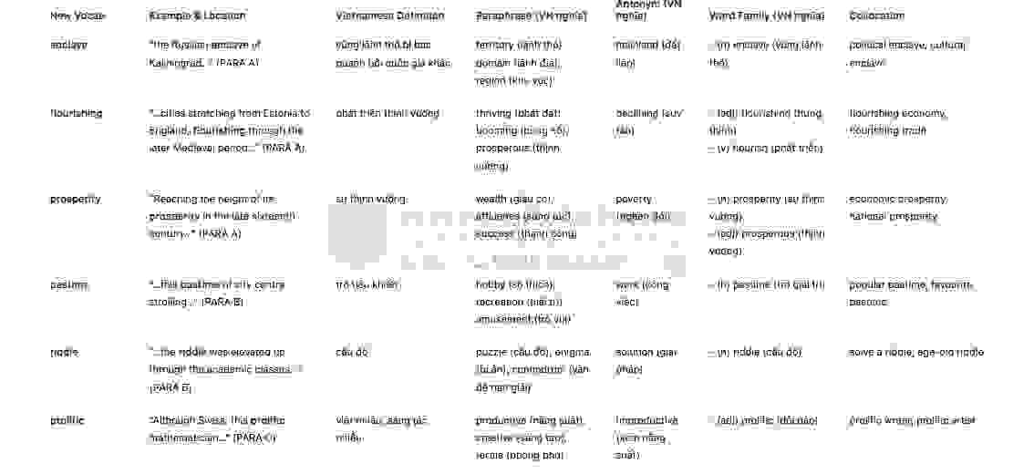 🔥Farming in Dorado Answers with location - Đề thi thật IELTS READING- Làm bài online format computer-based, kèm đáp án, dịch & giải thích từ vựng - cấu trúc ngữ pháp khó