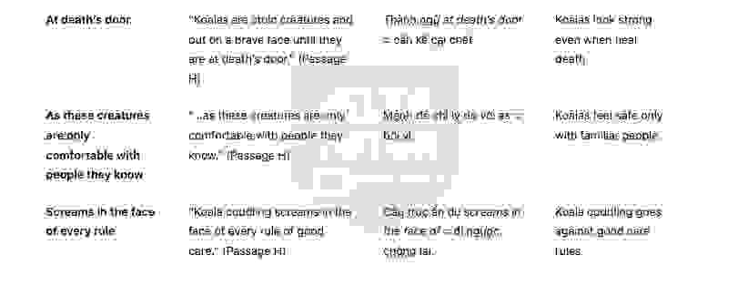 🔥Koalas - Đề thi thật IELTS READING - Làm bài online format computer-based, kèm đáp án, dịch & giải thích từ vựng - cấu trúc ngữ pháp khó 