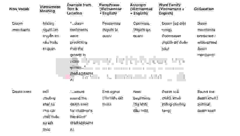 Twist in the Tale Answers with location - Đề thi thật IELTS READING