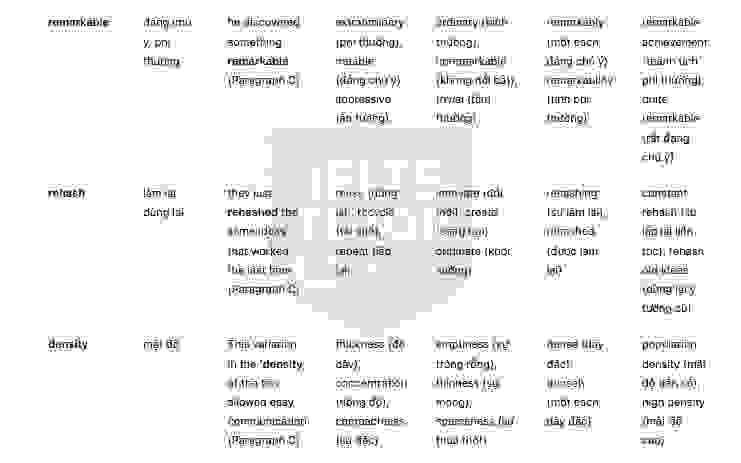 🔥Let's all be friends Answers with location - Đề luyện IELTS READING- Làm bài online format computer-based, kèm đáp án, dịch & giải thích từ vựng - cấu trúc ngữ pháp khó