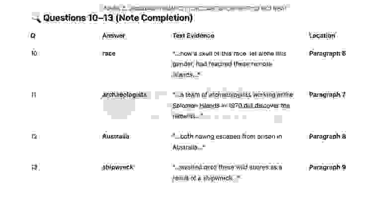 Ahead of its Time - Đề thi thật IELTS READING - Làm bài online format computer-based, kèm đáp án, dịch & giải thích từ vựng - cấu trúc ngữ pháp khó (thi ngày 10/8/2024 & 20/08/2022)