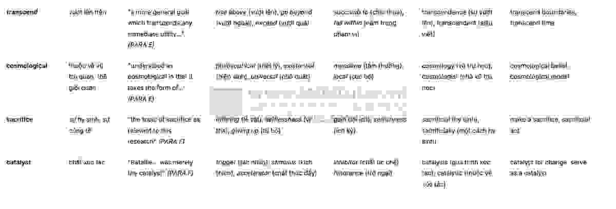 A Theory of Shopping: Đề thi thật IELTS READING (IELTS Reading Recent Actual Test)