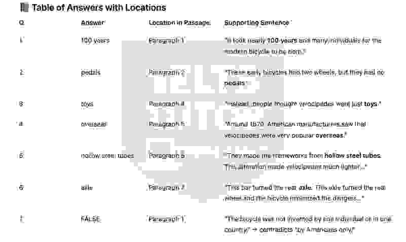 The History of Bicycles answers with location - Đề thi thật IELTS READING