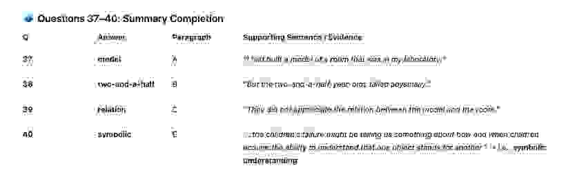 Understanding symbols Answers with location - Đề luyện IELTS READING