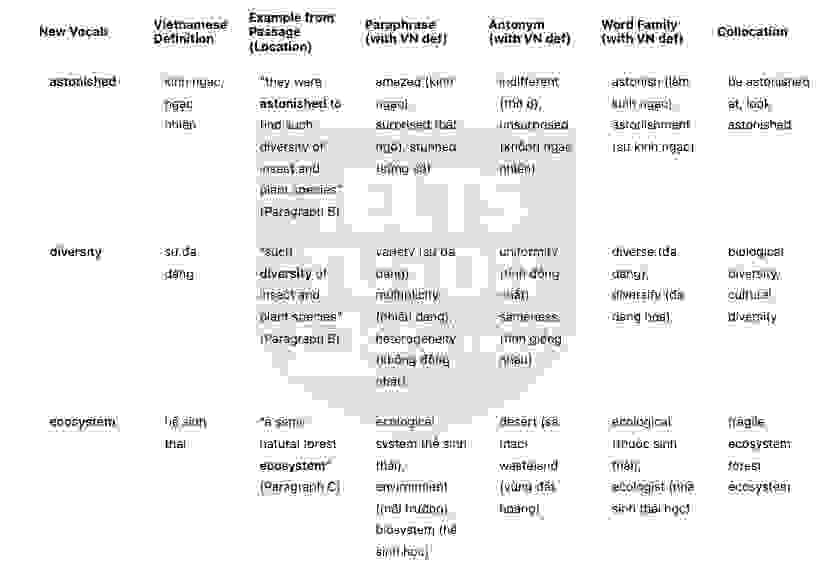 Natural Choice Coffee and Chocolate  - Đề thi thật IELTS READING - Làm bài online format computer-based, kèm đáp án, dịch & giải thích từ vựng - cấu trúc ngữ pháp khó 