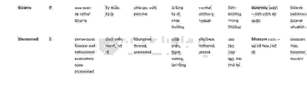 🔥Why Risks Can Go Wrong Answers with location - Đề thi thật IELTS READING- Làm bài online format computer-based, kèm đáp án, dịch & giải thích từ vựng - cấu trúc ngữ pháp khó