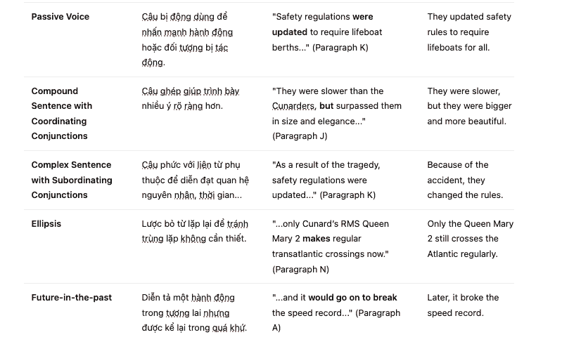 The Monster Ships That Changed How We Travel Đề luyện IELTS READING