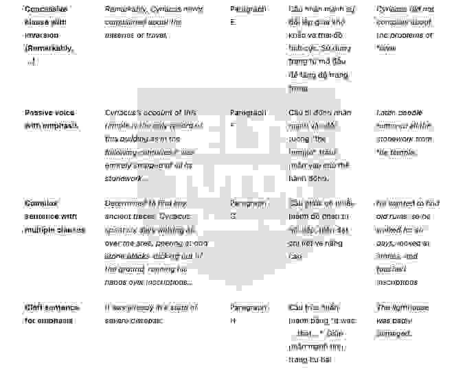 🔥An early cultural tourist answers with location - Đề thi thật IELTS READING- Làm bài online format computer-based, kèm đáp án, dịch & giải thích từ vựng - cấu trúc ngữ pháp khó