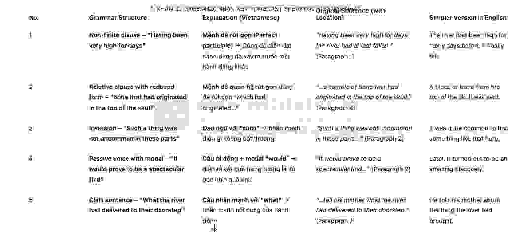 Ahead of its Time - Đề thi thật IELTS READING - Làm bài online format computer-based, kèm đáp án, dịch & giải thích từ vựng