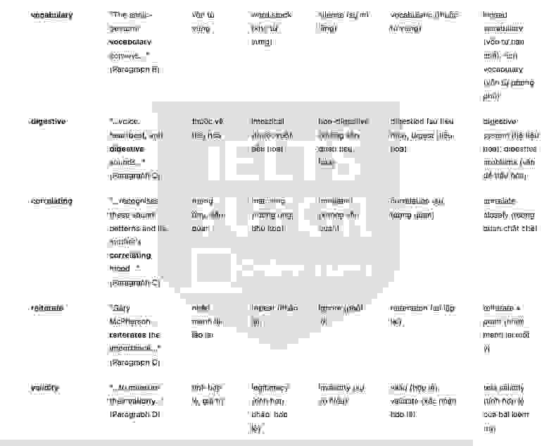 🔥The Role of Mothers in the Origins of Music answers with location - Đề luyện IELTS READING- Làm bài online format computer-based, kèm đáp án, dịch & giải thích từ vựng - cấu trúc ngữ pháp khó