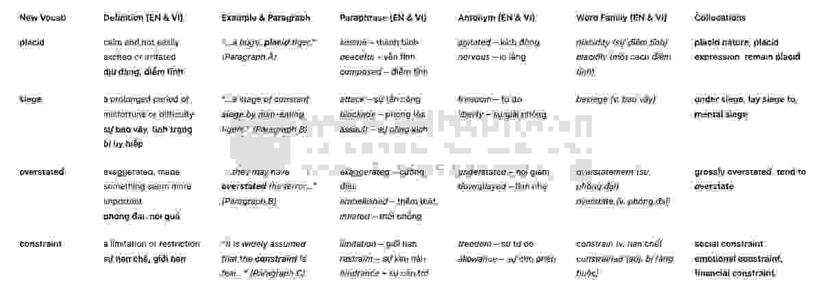 Why are so few tigers man-eaters? Answers with location - Đề thi thật IELTS READING