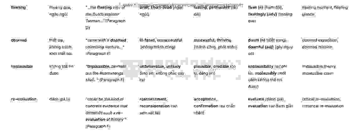 Ahead of its Time - Đề thi thật IELTS READING - Làm bài online format computer-based, kèm đáp án, dịch & giải thích từ vựng