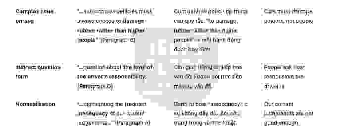 The Ethics of Driverless CarsAnswers with location - Đề luyện IELTS READING