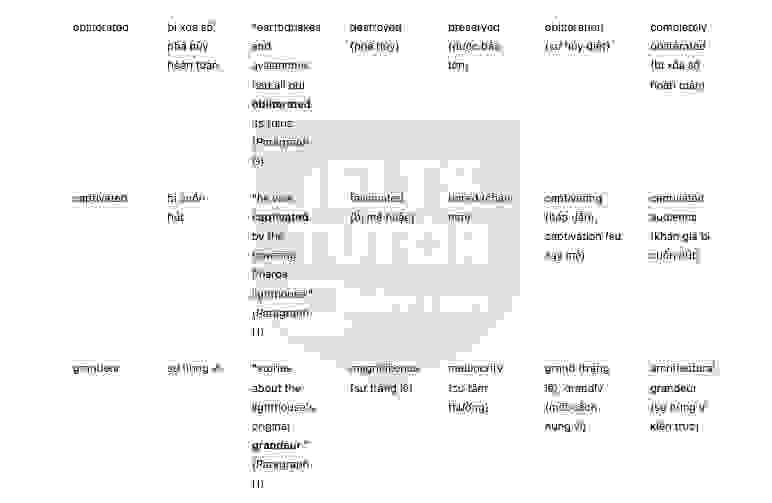🔥An early cultural tourist answers with location - Đề thi thật IELTS READING- Làm bài online format computer-based, kèm đáp án, dịch & giải thích từ vựng - cấu trúc ngữ pháp khó