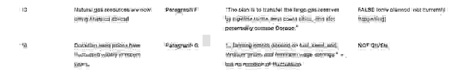 🔥Farming in Dorado Answers with location - Đề thi thật IELTS READING- Làm bài online format computer-based, kèm đáp án, dịch & giải thích từ vựng - cấu trúc ngữ pháp khó