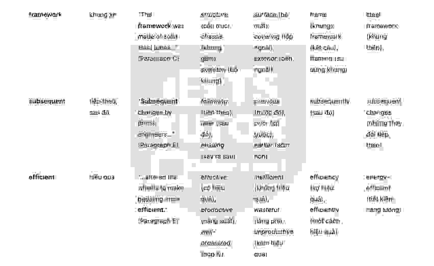 The History of Bicycles answers with location - Đề thi thật IELTS READING