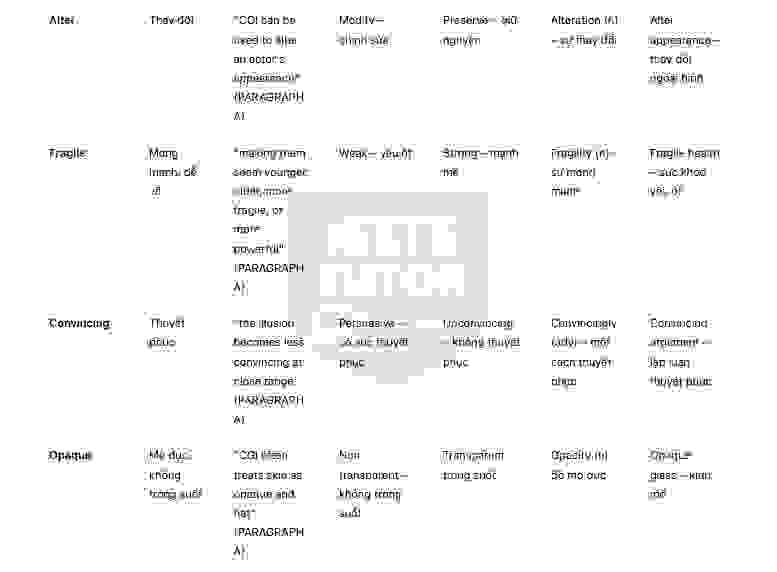 Science and filmmaking Answers with location - Đề luyện IELTS READING
