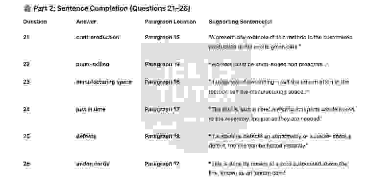 🔥Lean Production Innovation – in manufacturing systems Answers with location - Đề luyện IELTS READING- Làm bài online format computer-based, kèm đáp án, dịch & giải thích từ vựng - cấu trúc ngữ pháp khó