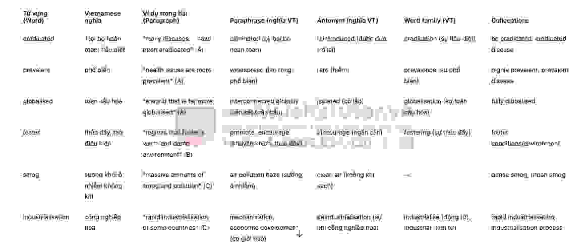The Intersection of Health Sciences and Geography - Đề thi thật IELTS READING