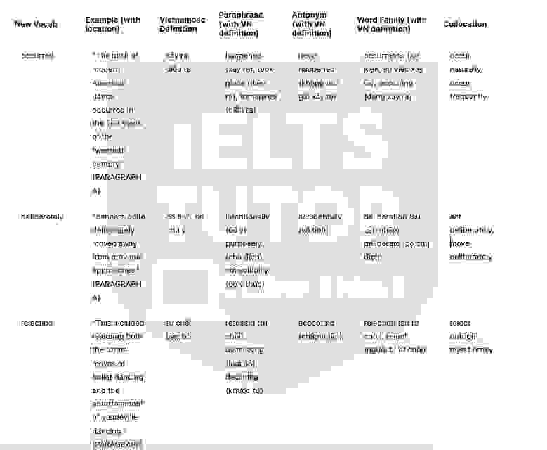 🔥THE HISTORY OF MODERN AMERICAN DANCE (history of ballet dance) Answers with location - Đề thi thật IELTS READING- Làm bài online format computer-based, kèm đáp án, dịch & giải thích từ vựng - cấu trúc ngữ pháp khó