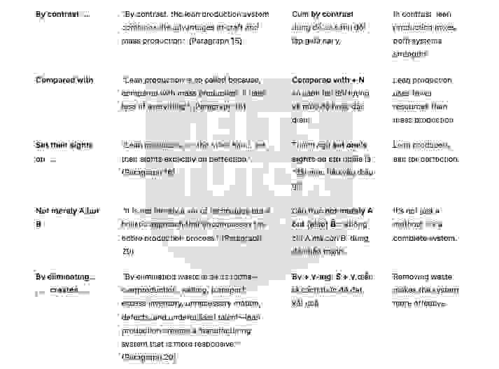 🔥Lean Production Innovation – in manufacturing systems Answers with location - Đề luyện IELTS READING- Làm bài online format computer-based, kèm đáp án, dịch & giải thích từ vựng - cấu trúc ngữ pháp khó