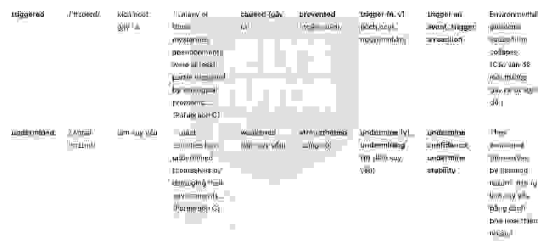 🔥Learning lessons from the past Answers with location - Đề thi thật IELTS READING- Làm bài online format computer-based, kèm đáp án, dịch & giải thích từ vựng - cấu trúc ngữ pháp khó