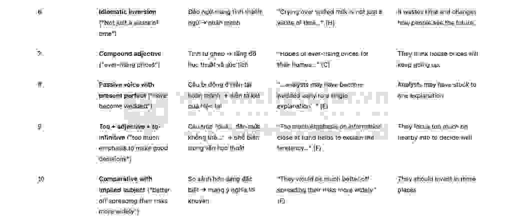 🔥Why Risks Can Go Wrong Answers with location - Đề thi thật IELTS READING- Làm bài online format computer-based, kèm đáp án, dịch & giải thích từ vựng - cấu trúc ngữ pháp khó