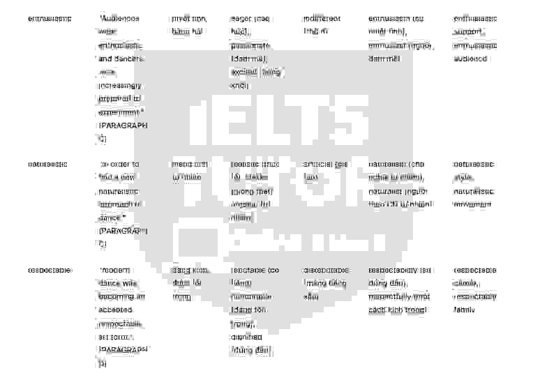 🔥THE HISTORY OF MODERN AMERICAN DANCE (history of ballet dance) Answers with location - Đề thi thật IELTS READING- Làm bài online format computer-based, kèm đáp án, dịch & giải thích từ vựng - cấu trúc ngữ pháp khó