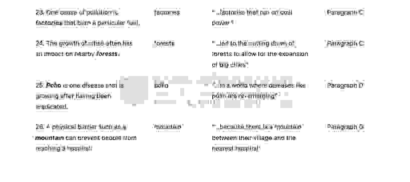 The Intersection of Health Sciences and Geography - Đề thi thật IELTS READING