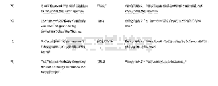 Tunnelling under the Thames Answers with location - Đề thi thật IELTS READING