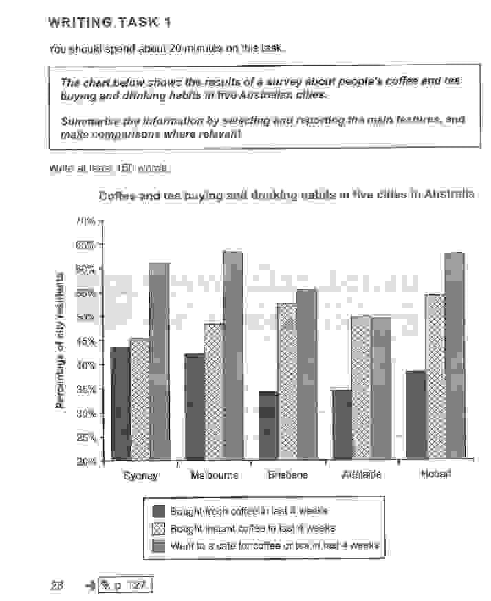 The chart below shows the results of a survey about people’s coffee and tea buying and drinking habits in five Australian cities.