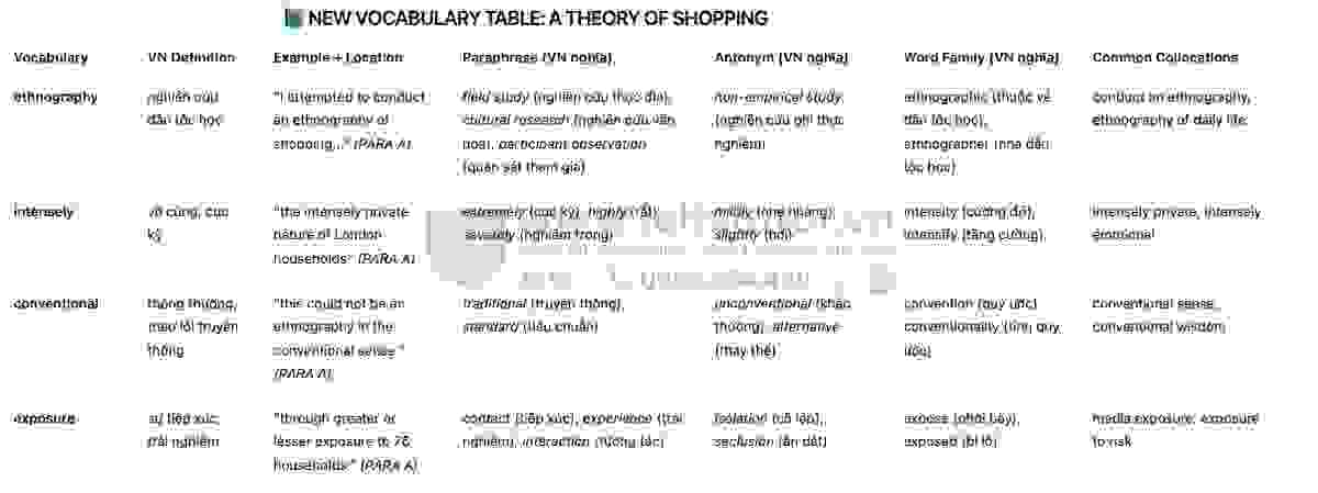 A Theory of Shopping: Đề thi thật IELTS READING (IELTS Reading Recent Actual Test)