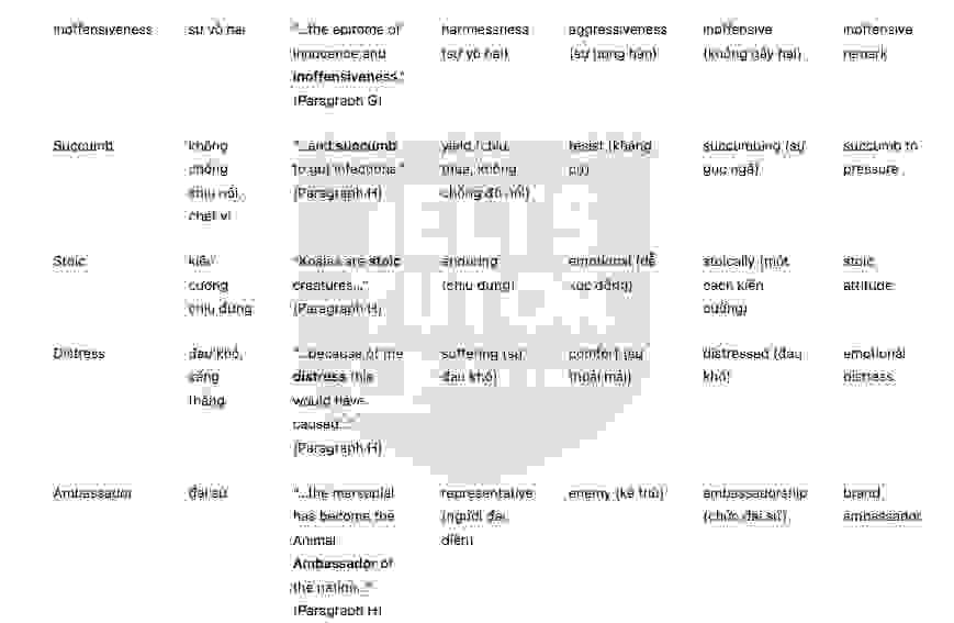 🔥Koalas - Đề thi thật IELTS READING - Làm bài online format computer-based, kèm đáp án, dịch & giải thích từ vựng - cấu trúc ngữ pháp khó 