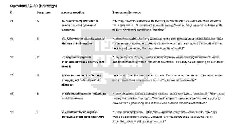🔥Solving the problem of waste disposal answers with location - Đề luyện IELTS READING- Làm bài online format computer-based, kèm đáp án, dịch & giải thích từ vựng - cấu trúc ngữ pháp khó
