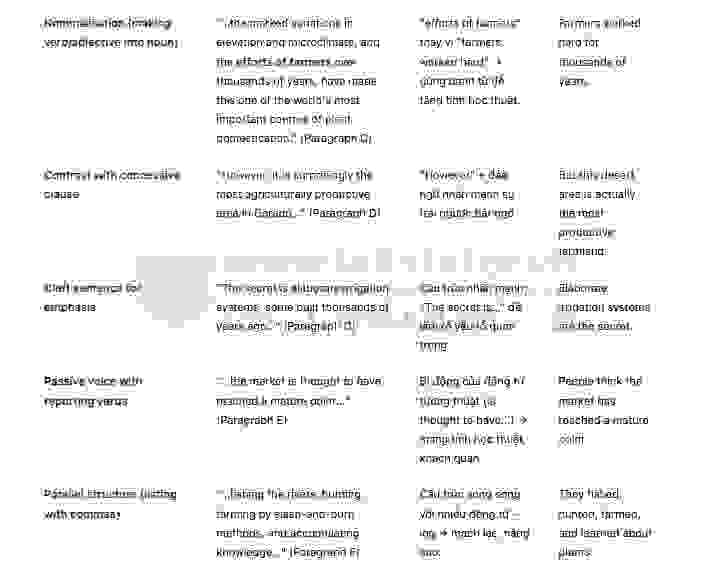 🔥Farming in Dorado Answers with location - Đề thi thật IELTS READING- Làm bài online format computer-based, kèm đáp án, dịch & giải thích từ vựng - cấu trúc ngữ pháp khó