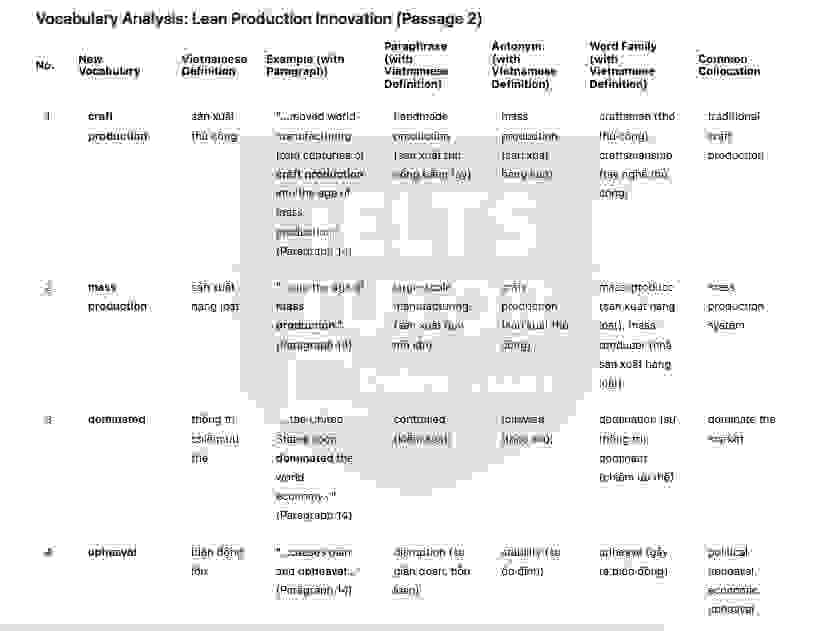 🔥Lean Production Innovation – in manufacturing systems Answers with location - Đề luyện IELTS READING- Làm bài online format computer-based, kèm đáp án, dịch & giải thích từ vựng - cấu trúc ngữ pháp khó