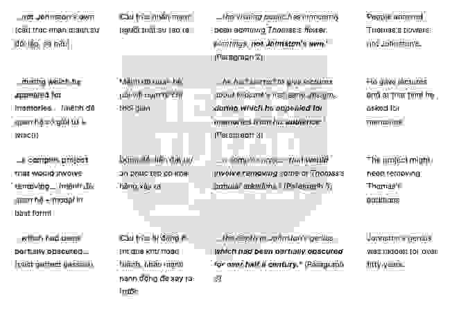 🔥Lawrence Johnston and Hidcote Garden - Đề thi thật IELTS READING - Làm bài online format computer-based, kèm đáp án, dịch & giải thích từ vựng - cấu trúc ngữ pháp khó                                                              