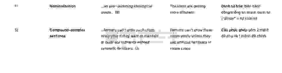 Organic farming and fertilisers - Đề thi thật IELTS READING - Làm bài online format computer-based, kèm đáp án, dịch & giải thích từ vựng - cấu trúc ngữ pháp khó