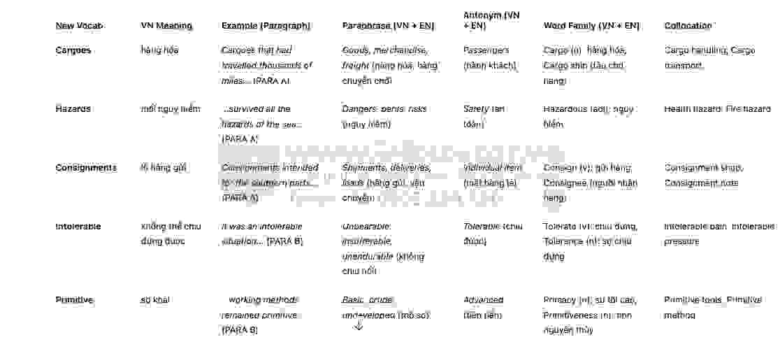Tunnelling under the Thames Answers with location - Đề thi thật IELTS READING