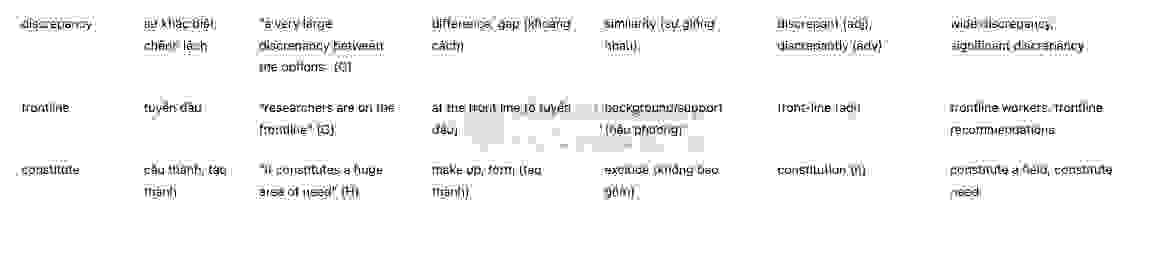 The Intersection of Health Sciences and Geography - Đề thi thật IELTS READING