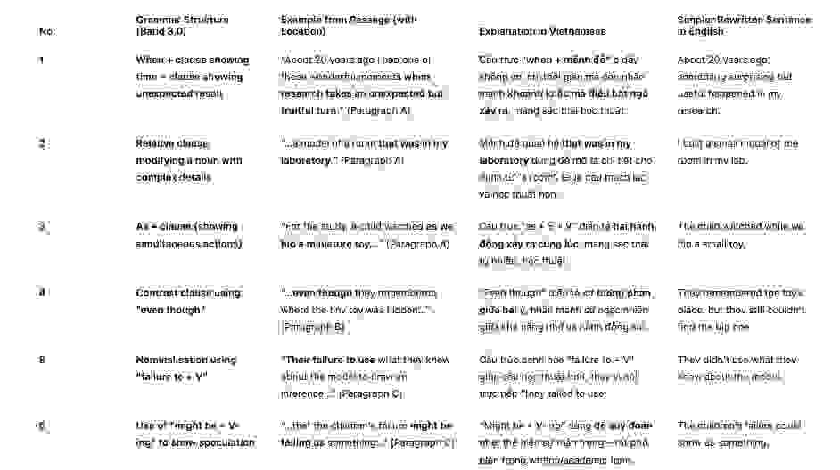 Understanding symbols Answers with location - Đề luyện IELTS READING