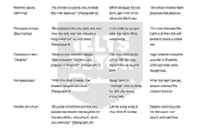 The History of Bicycles answers with location - Đề thi thật IELTS READING