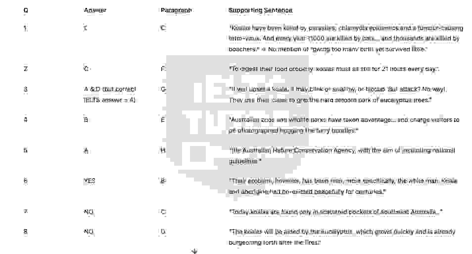 🔥Koalas - Đề thi thật IELTS READING - Làm bài online format computer-based, kèm đáp án, dịch & giải thích từ vựng - cấu trúc ngữ pháp khó 