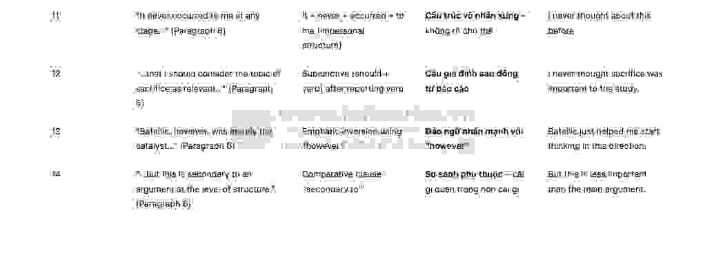 A Theory of Shopping: Đề thi thật IELTS READING (IELTS Reading Recent Actual Test)